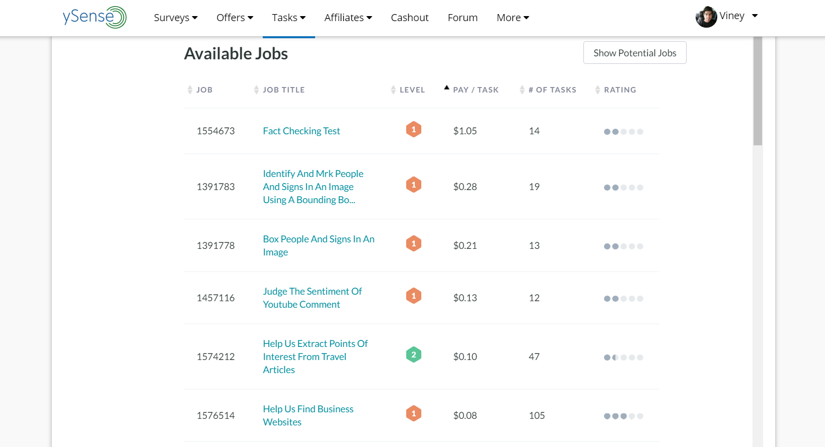12+ Best Online Jobs from Home without Investment 2024 Online Micro Jobs